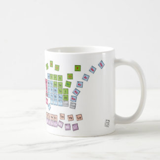 periodic T Coffee Mug