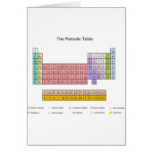 Periodic Table (Front)