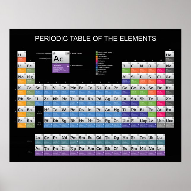 Periodic Table 2 Poster (Front)