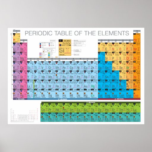 Periodic Table 3 Print