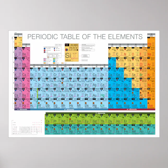 Periodic Table Line Three Periodic Table 3 Poster | Zazzle