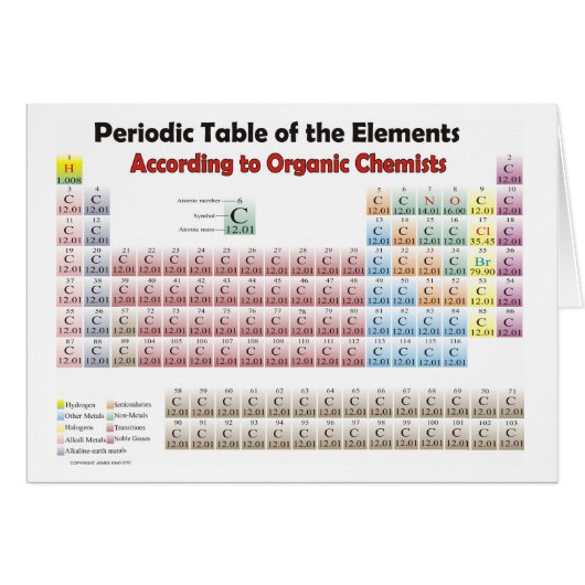 PERIODIC TABLE According to Organic Chemists (Front Horizontal)