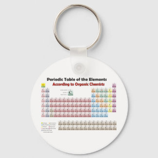 PERIODIC TABLE According to Organic Chemists Keychain