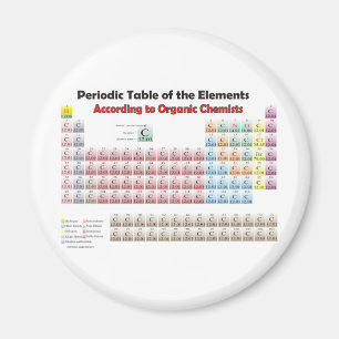 PERIODIC TABLE According to Organic Chemists Magnet