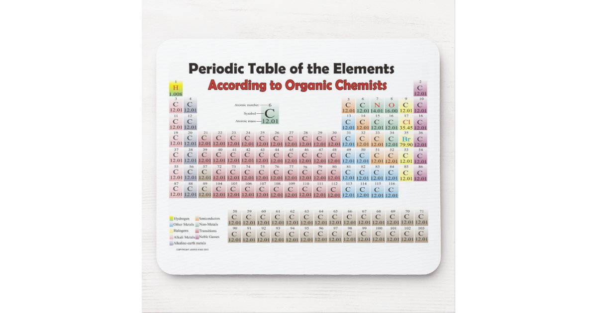 PERIODIC TABLE According to Organic Chemists Mouse Pad | Zazzle