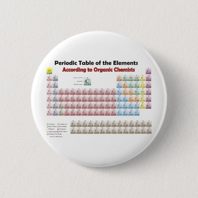 PERIODIC TABLE According to Organic Chemists Pinback Button (Front)