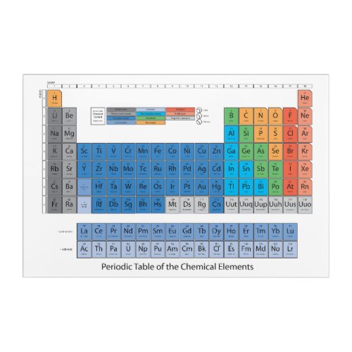 Periodic Table Acrylic Print