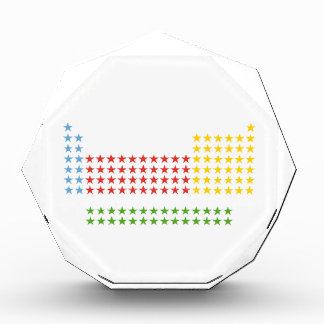 Periodic table award