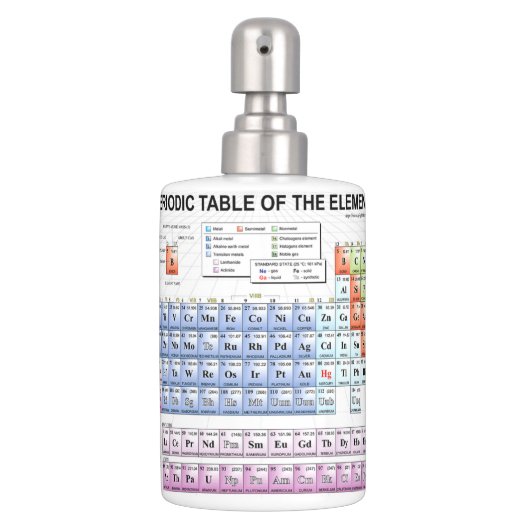 Periodic Table bath set (Front)