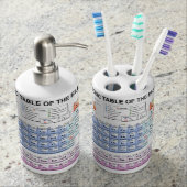Periodic Table bath set (Front)