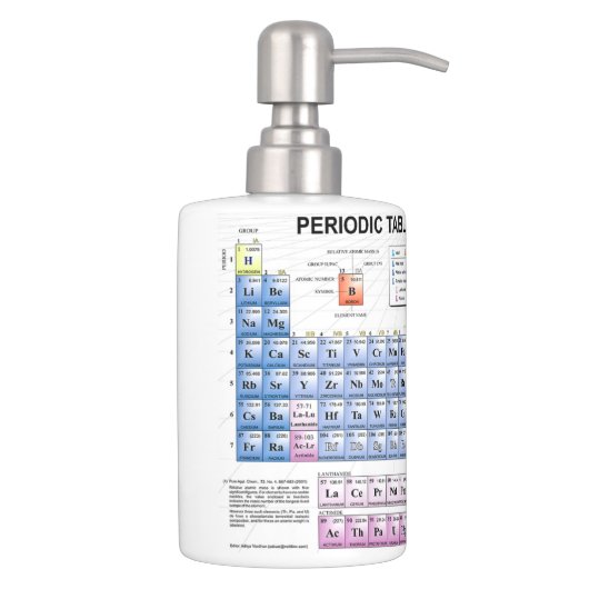 Periodic Table bath set (Right)