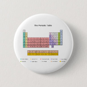 Periodic Table Button