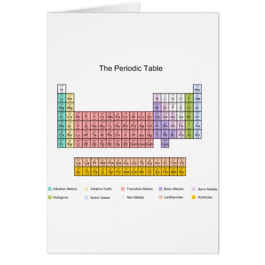 Periodic Table Cards (Front)
