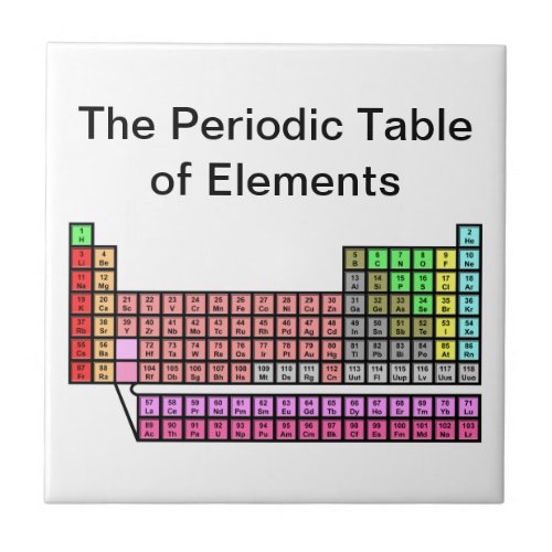 Periodic Table Ceramic Tile