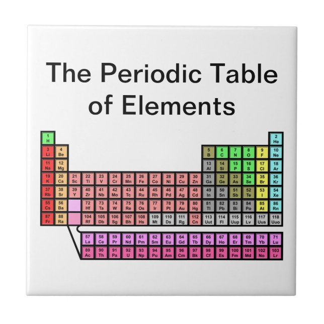 Periodic Table Ceramic Tile (Front)