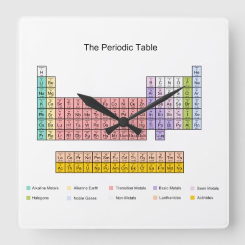 Periodic Table clock