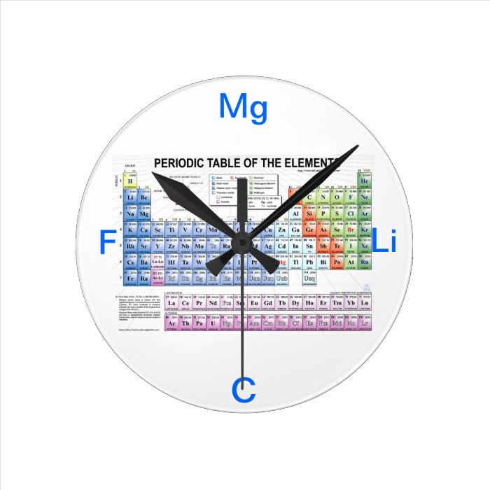 Periodic table clock