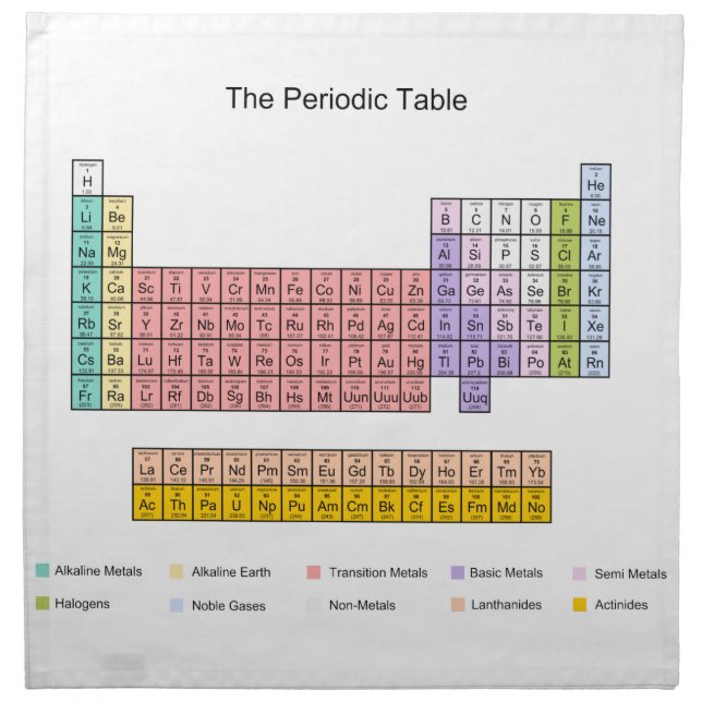 Periodic Table Cloth Napkin (Front)