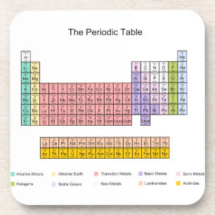 Periodic Table Coaster