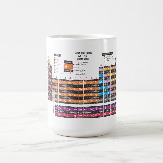 Periodic table coffee mug (Center)