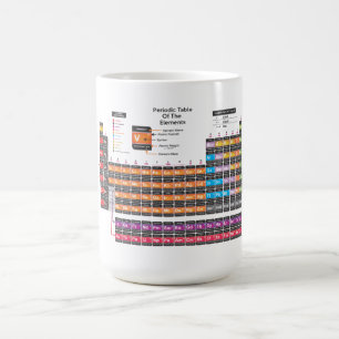 Periodic table coffee mug