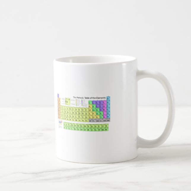 Periodic Table Color Coffee Mug (Right)