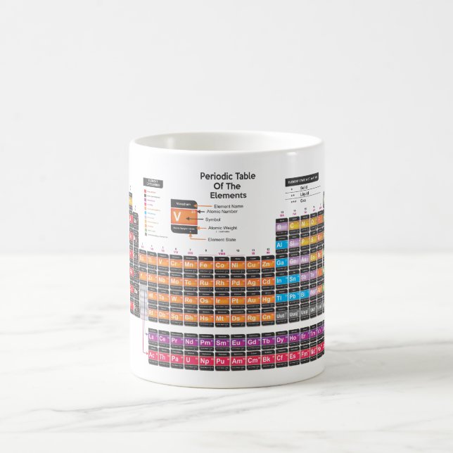 Periodic table color morph mug  (Center)