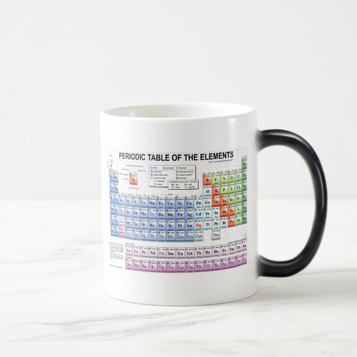 periodic_table cup coffee mugs