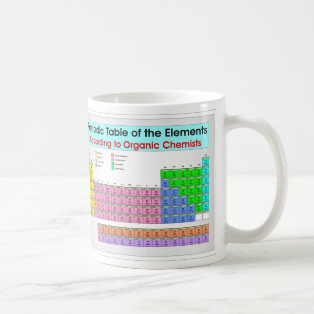 Periodic table for organic chemists coffee mug (Right)