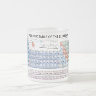 periodic table glass mug