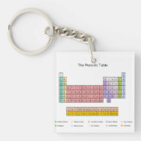 Periodic Table