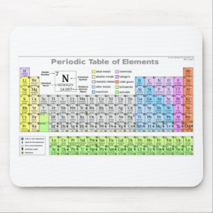 Periodic table labeled study guide mouse pad