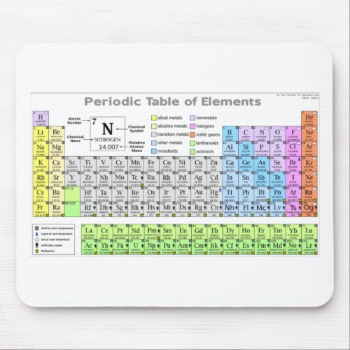 Periodic table labeled study guide mouse pad