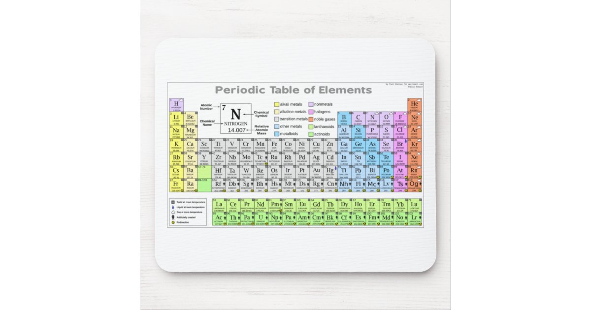 Periodic Table Labeled Study Guide Mouse Pad Zazzle
