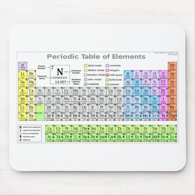 Periodic table labeled study guide mouse pad (Front)