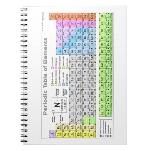 Periodic table labeled study guide notebook
