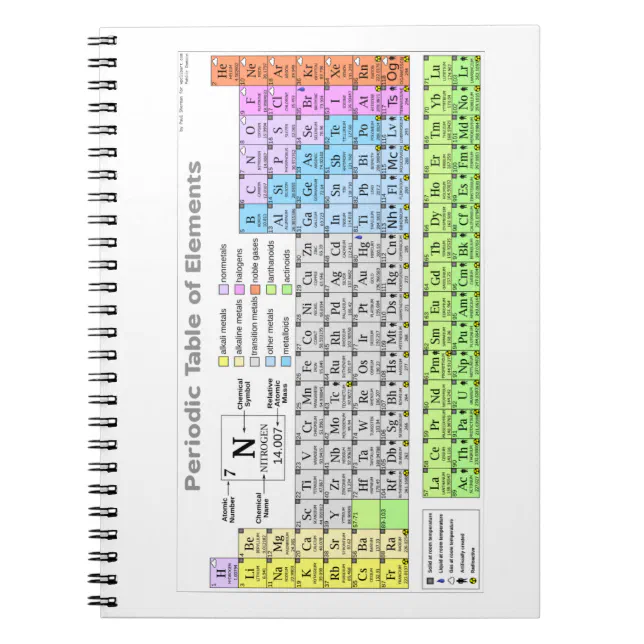 Periodic Table Study Notes Periodic table labeled study guide notebook | Zazzle