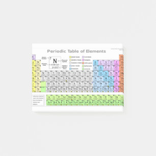 Periodic table labeled study guide post-it notes