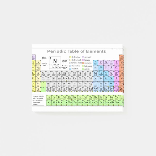Periodic table labeled study guide post-it notes (Front)