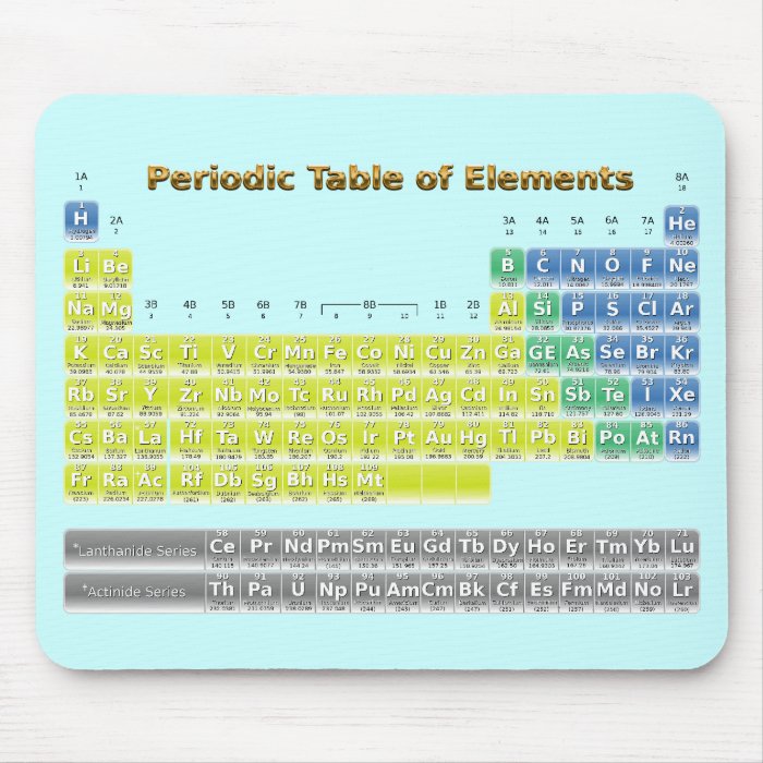 Periodic Table Mouse Pad