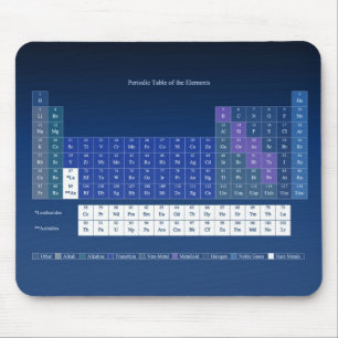 Periodic Table Mouse Pad