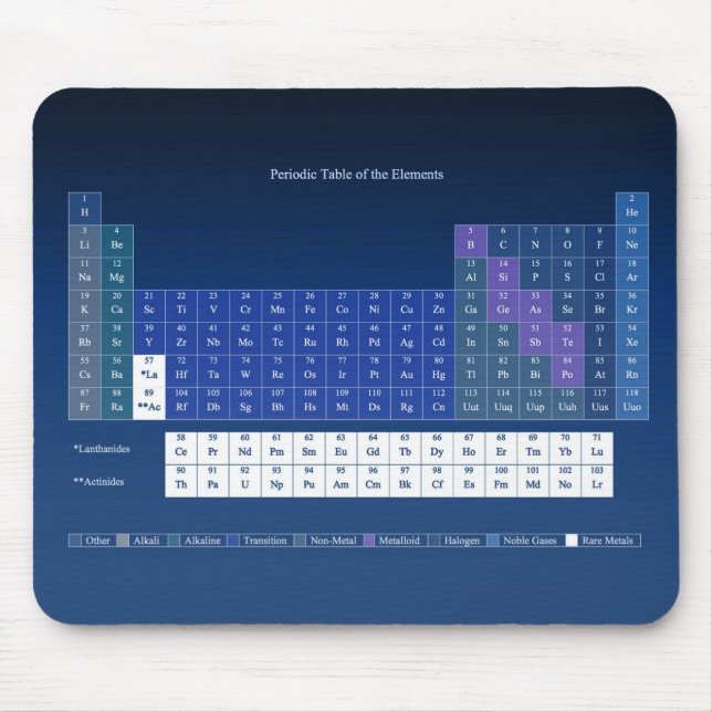 Periodic Table Mouse Pad (Front)