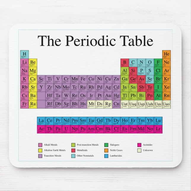 Periodic Table Mouse Pad (Front)