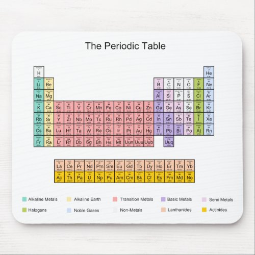 Periodic Table Mouse Pad