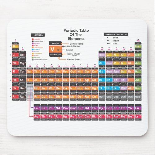 Periodic table mouse pad