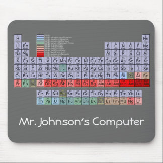 Periodic Table Mouse Pad