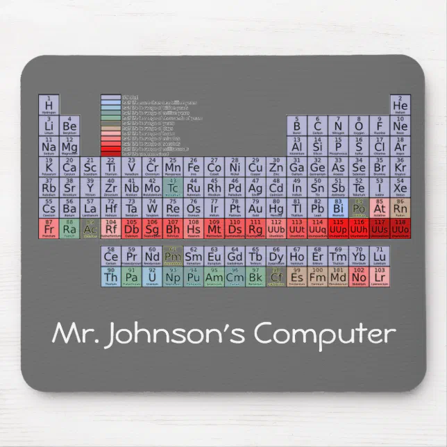 Periodic Table Mouse Pad Zazzle