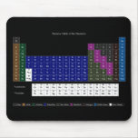 Periodic Table Mouse Pad by Janz