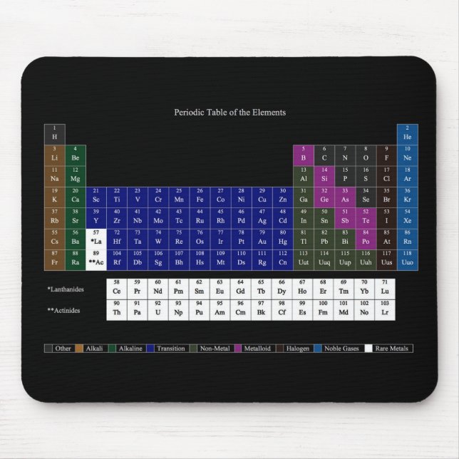 Periodic Table Mouse Pad by Janz (Front)
