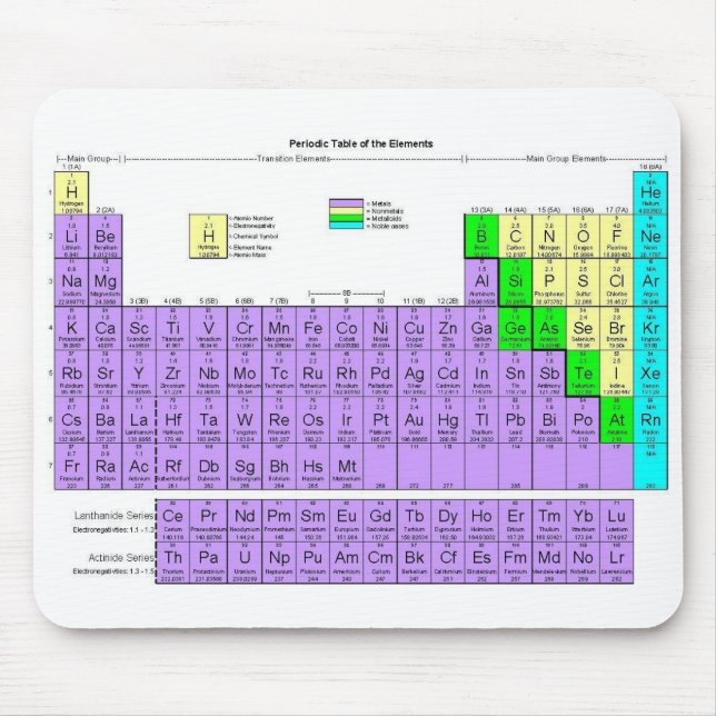 Periodic Table (Mousepad) Mouse Pad (Front)